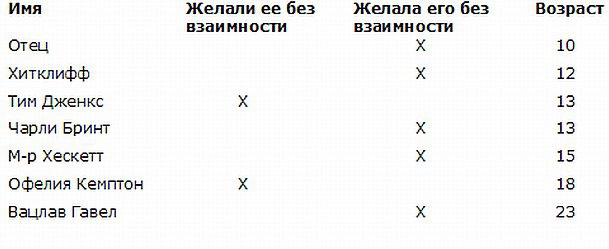 Интимные подробности Интимные подробности