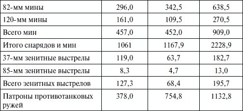 Артиллерия в Великой Отечественной войне