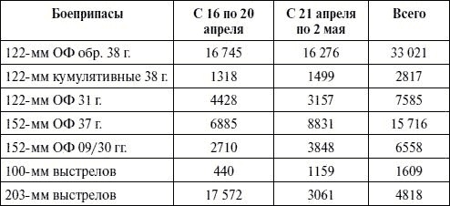 Артиллерия в Великой Отечественной войне