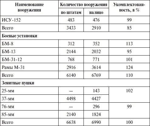 Артиллерия в Великой Отечественной войне