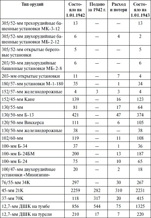 Артиллерия в Великой Отечественной войне