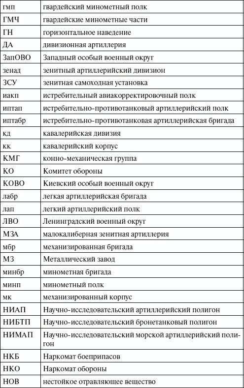 Артиллерия в Великой Отечественной войне