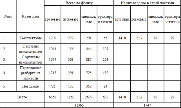 Великая контрибуция. Что СССР получил после войны