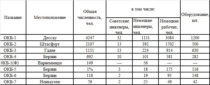 Великая контрибуция. Что СССР получил после войны