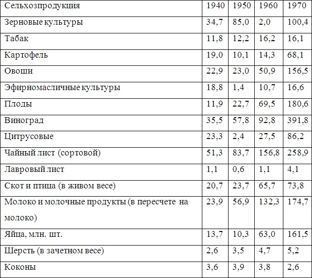 Война и мир Закавказья за последние три тысячи лет