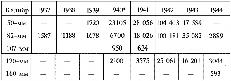 Тайны русской артиллерии