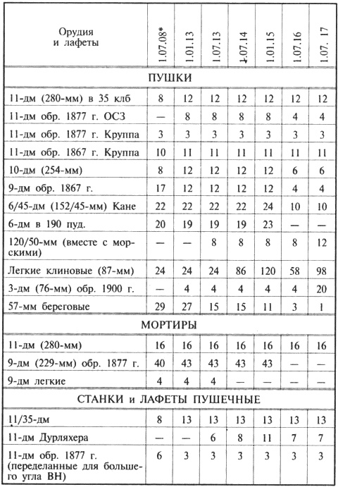 Трагедии Севастопольской крепости