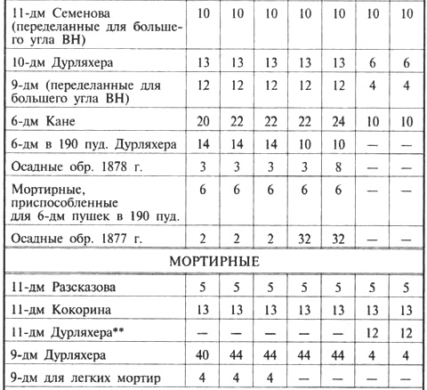 Трагедии Севастопольской крепости