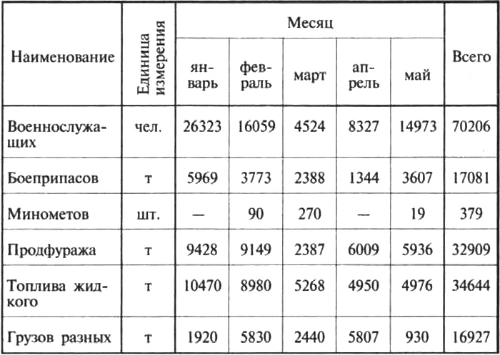 Трагедии Севастопольской крепости