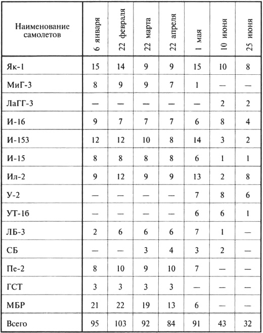 Трагедии Севастопольской крепости