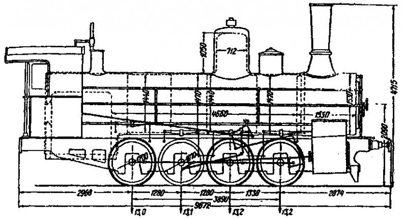 Чудо-оружие Российской империи