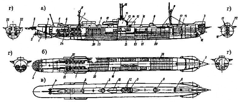 Чудо-оружие Российской империи Чудо-оружие Российской империи