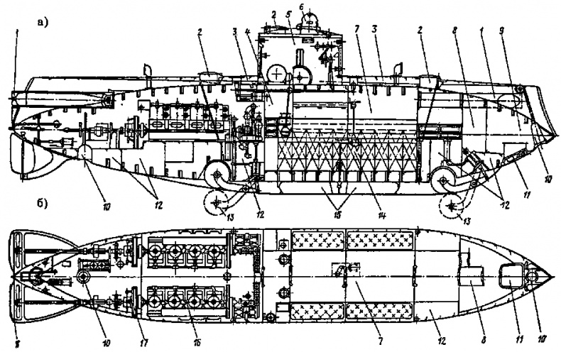 Чудо-оружие Российской империи Чудо-оружие Российской империи