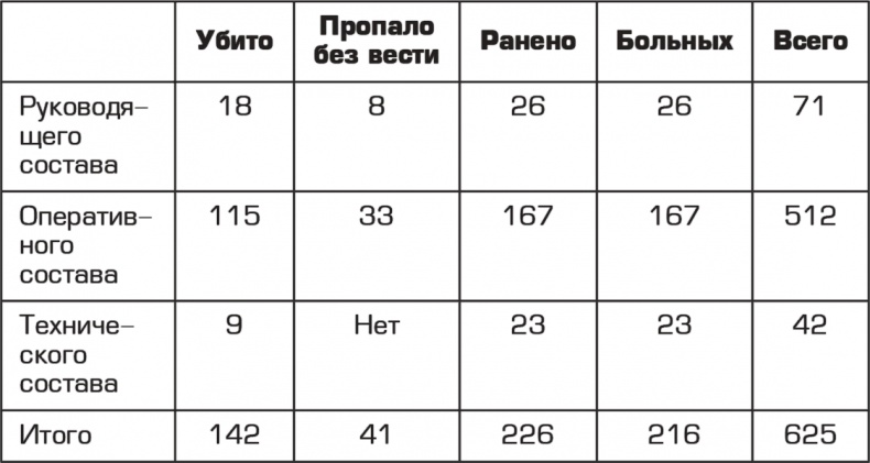 "Смерть шпионам!" Военная контрразведка СМЕРШ в годы Великой Отечественной войны "Смерть шпионам!" Военная контрразведка СМЕРШ в годы Великой Отечественной войны