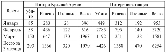 Сталин против "выродков Арбата". 10 Сталинских ударов по "пятой колонне" Сталин против "выродков Арбата". 10 Сталинских ударов по "пятой колонне"