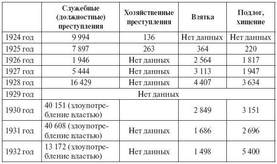Сталин против "выродков Арбата". 10 Сталинских ударов по "пятой колонне"