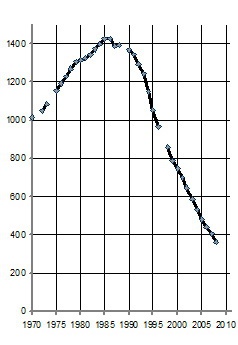 Манипуляции продолжаются. Стратегия разрухи