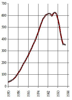 Манипуляции продолжаются. Стратегия разрухи