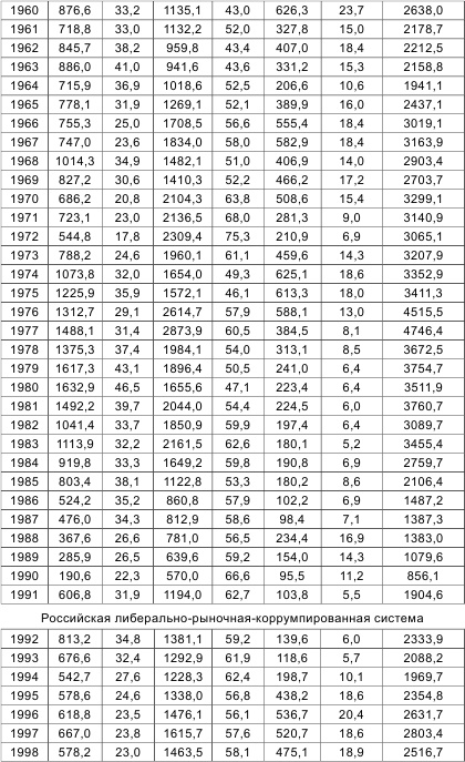 Россия теряет Арктику?