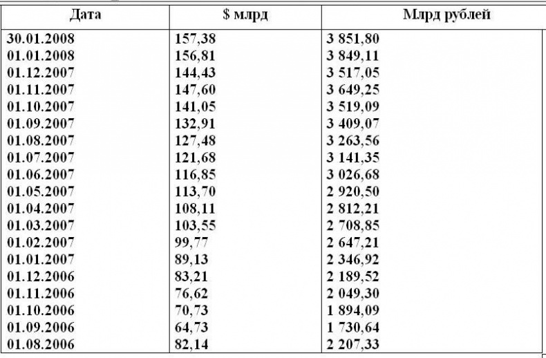 Шерше ля нефть. Почему мы платим дань Америке?