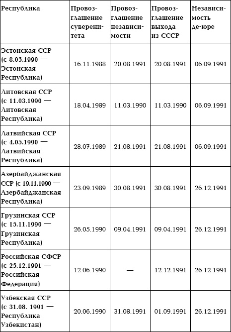 Семена распада. Войны и конфликты на территории бывшего СССР Семена распада. Войны и конфликты на территории бывшего СССР