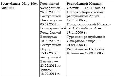 Семена распада. Войны и конфликты на территории бывшего СССР Семена распада. Войны и конфликты на территории бывшего СССР