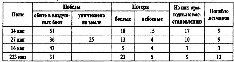 Истребители на взлет!