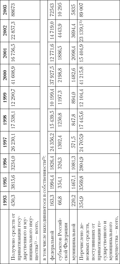 Грабь Россию! Новая приватизация Путина