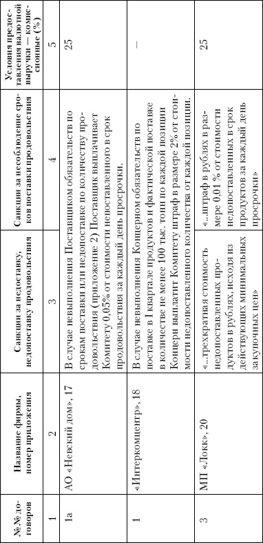 Когда уйдет Путин? Когда уйдет Путин?