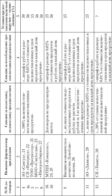 Когда уйдет Путин? Когда уйдет Путин?