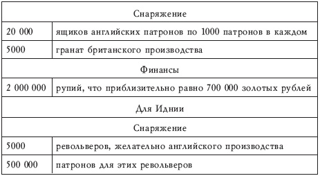 Афганская война Сталина. Битва за Центральную Азию Афганская война Сталина. Битва за Центральную Азию