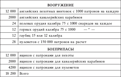 Афганская война Сталина. Битва за Центральную Азию Афганская война Сталина. Битва за Центральную Азию