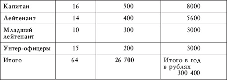 Афганская война Сталина. Битва за Центральную Азию Афганская война Сталина. Битва за Центральную Азию