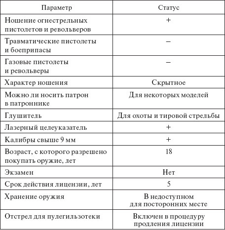 Здравствуй, оружие! Презумпция здравого смысла Здравствуй, оружие! Презумпция здравого смысла