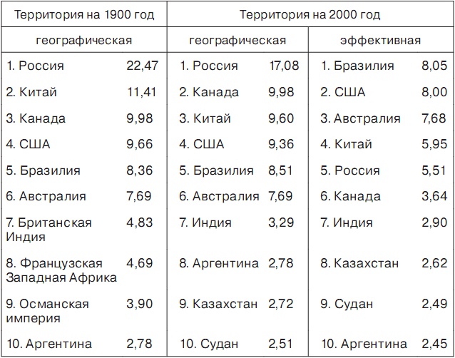 История отмороженных в контексте глобального потепления