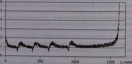 Кризисы в истории цивилизации. Вчера, сегодня и всегда