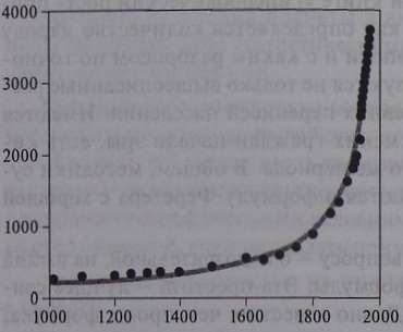 Кризисы в истории цивилизации. Вчера, сегодня и всегда