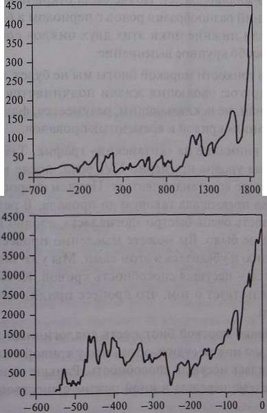 Кризисы в истории цивилизации. Вчера, сегодня и всегда