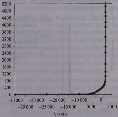 Кризисы в истории цивилизации. Вчера, сегодня и всегда