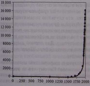 Кризисы в истории цивилизации. Вчера, сегодня и всегда