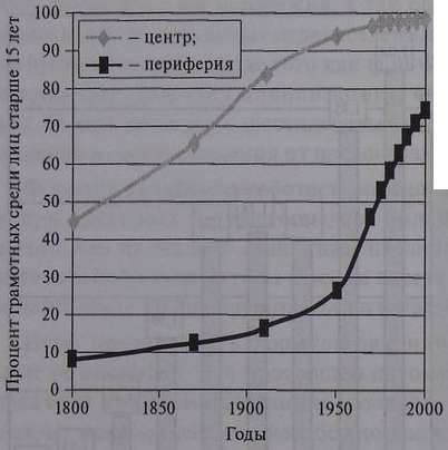 Кризисы в истории цивилизации. Вчера, сегодня и всегда