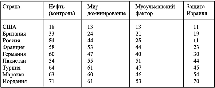 Правда об Ираке, или Битва в Месопотамии Правда об Ираке, или Битва в Месопотамии
