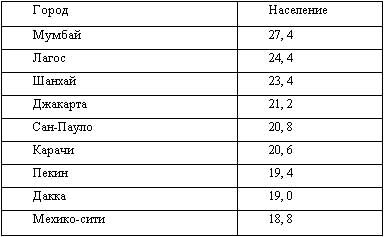 Американская империя