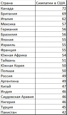 Новый мировой порядок