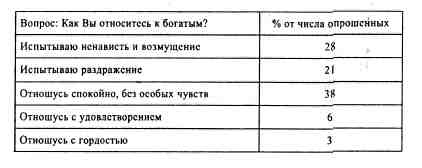 Анатомия российской элиты
