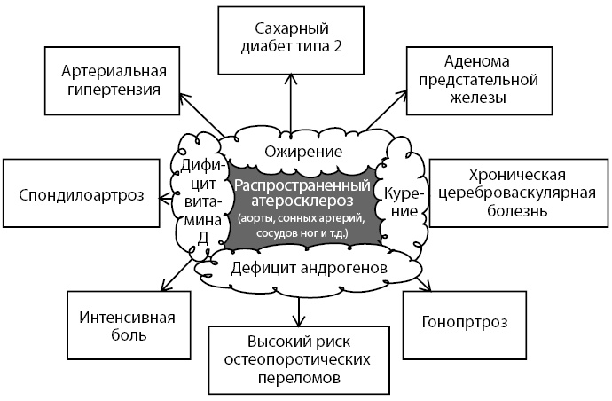 Остеопороз. Руководство для практических врачей Остеопороз. Руководство для практических врачей