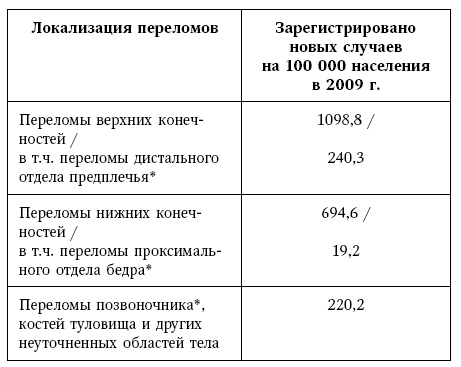 Остеопороз. Руководство для практических врачей Остеопороз. Руководство для практических врачей