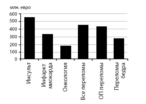 Остеопороз. Руководство для практических врачей Остеопороз. Руководство для практических врачей