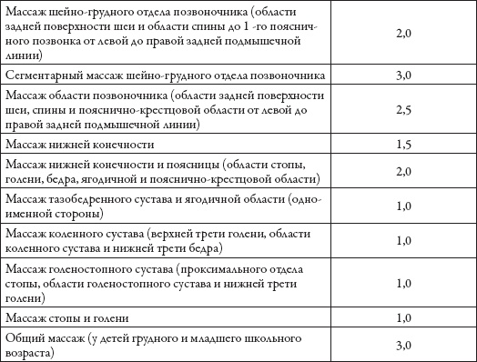 Массаж. Уроки великого мастера Массаж. Уроки великого мастера