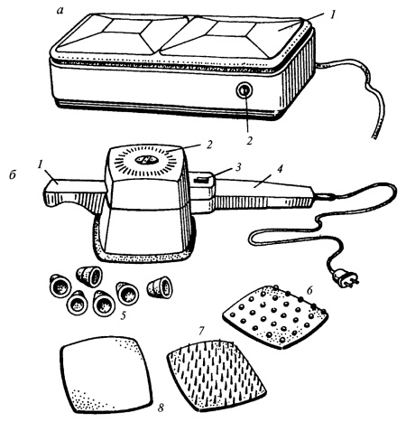 Все про массаж Все про массаж